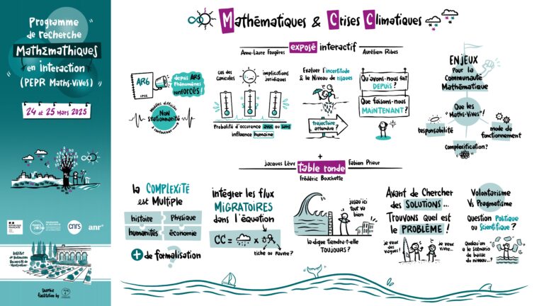  Journée de lancement du programme de recherche Mathématiques en Interaction (PEPR Maths-Vives) 