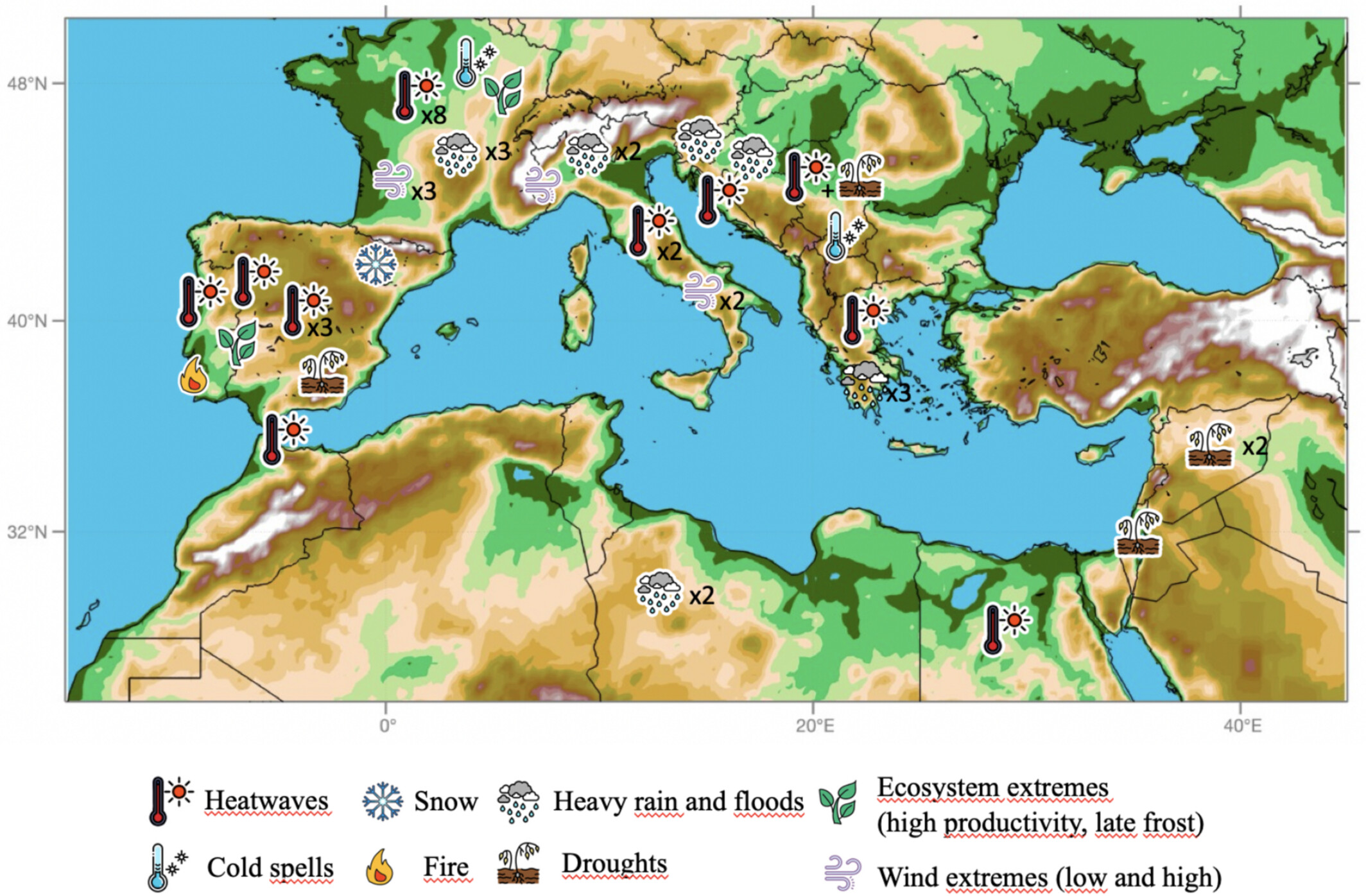  Attribution des événements extrêmes en Méditerranée 