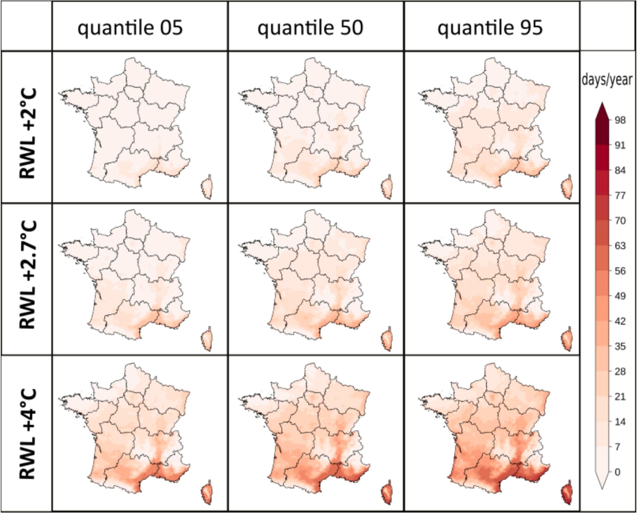  Niveaux de réchauffement régionaux comme indicateurs du changement climatique futur pour les services et l&rsquo;adaptation : Application à la trajectoire de référence française pour l&rsquo;adaptation 